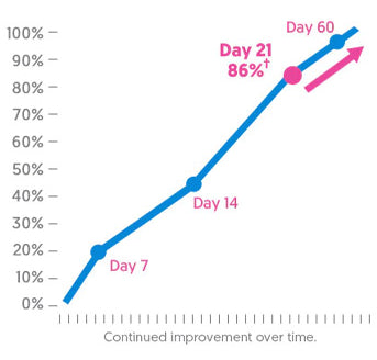 MENOQUIL-GRAPH